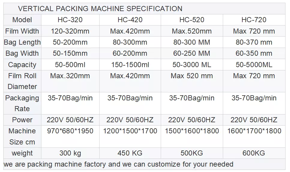 hc-420D-520D-620D-720D Automatic pet food packaging machine snack Crisps potato chips nitrogen flushing filling packing machine - Vertical packing machine for granule - 3