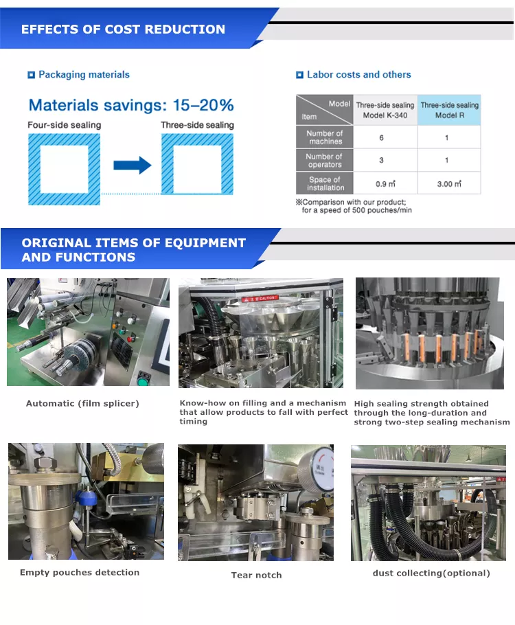HC-1200D Highspeed Sachet And Box-packing Automatic Packing Production Line - High speed Production line - 6