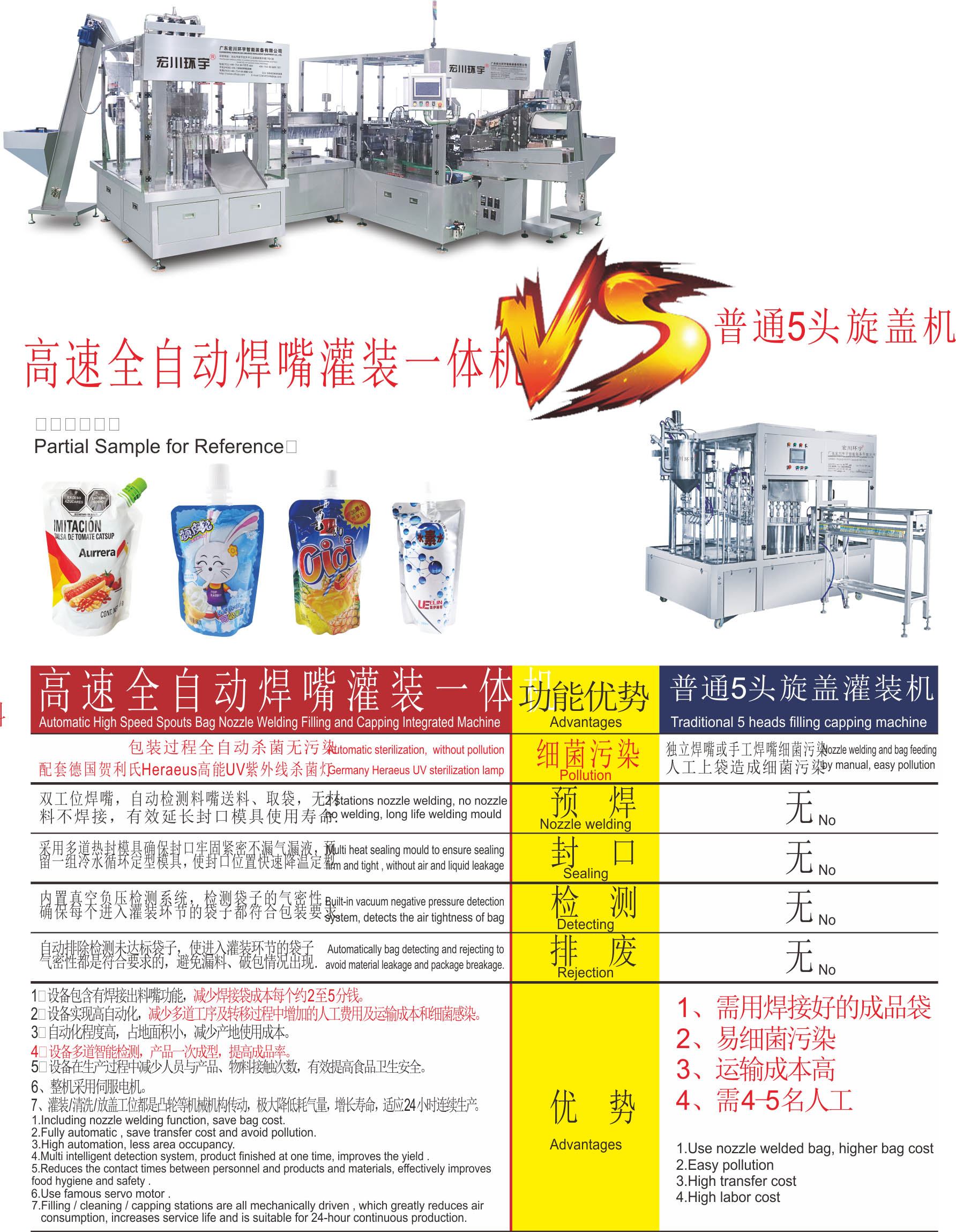 HC-110 Automatic High Speed Spouts Bag Nozzle Welding Filling and  Capping Integrated Machine - High speed Production line - 5